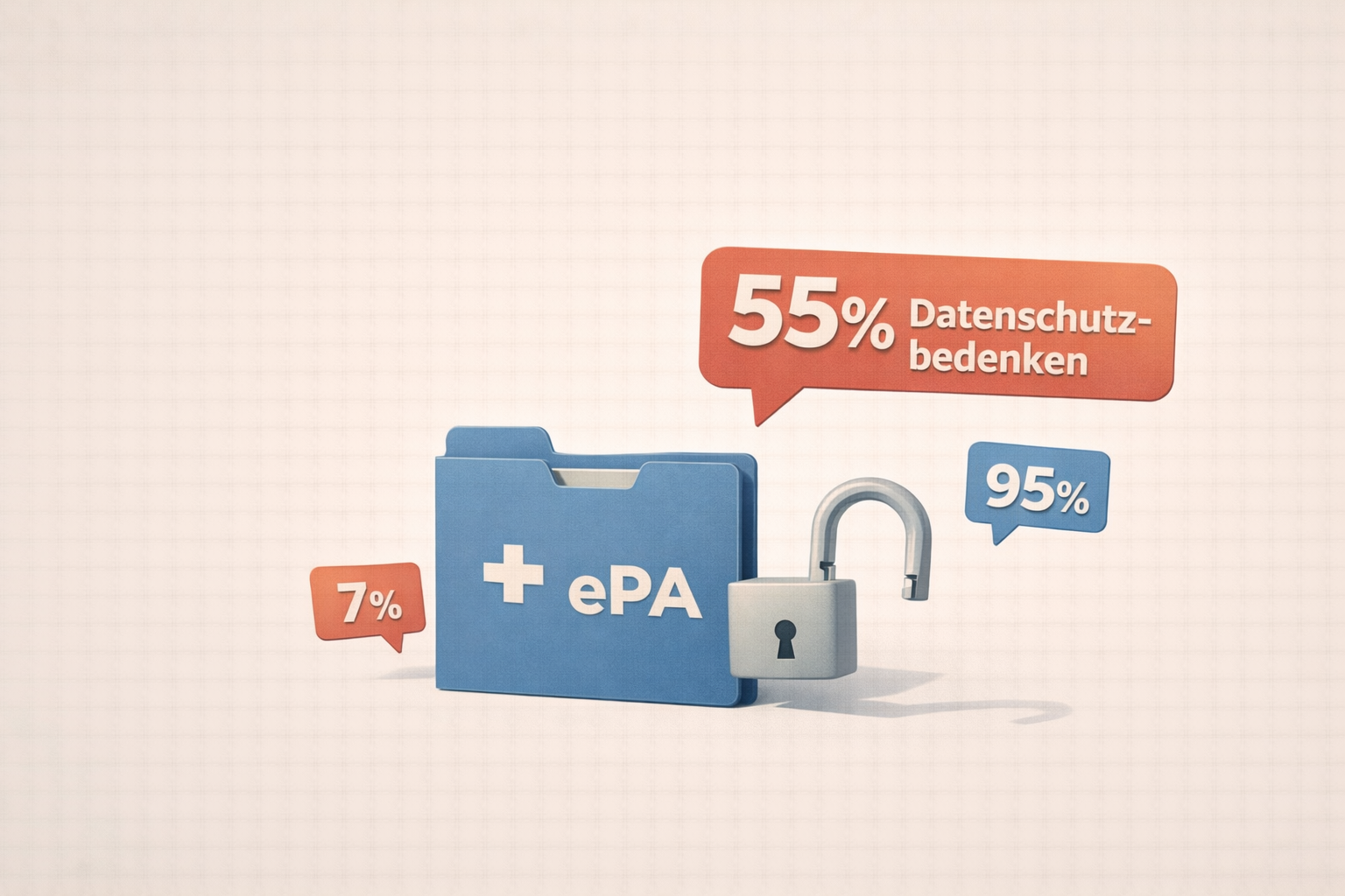 Repräsentative BfDI-Studie zur ePA: hohe Bekanntheit, geringe aktive Nutzung, große Wissenslücken und Datenschutz als zentraler Erfolgsfaktor.